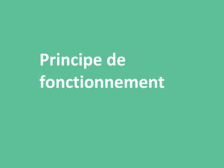 Principe de
fonctionnement
 