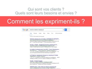 Comment les expriment-ils ?
Quels sont leurs besoins et envies ?
Qui sont vos clients ?
 