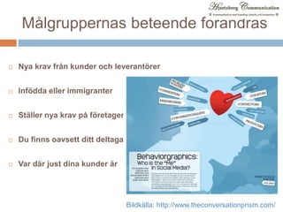 Målgruppernas beteende förändrasNya krav från kunder och leverantörerInfödda eller immigranterStäller nya krav på företagenDu finns oavsett ditt deltagandeVar där just dina kunder ärBildkälla: http://www.theconversationprism.com/