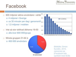 Facebook600 miljoner aktiva användare i världen4 miljoner i Sverigeca 30 minuter per dag i genomsnitt1,5 miljoner i mobilenInte så stor skillnad åldrarna 19-50alla över 800 000/gruppMinsta gruppen 51-64 år400 000 användareBildkälla: Simon Sundén, 2010, Joinsimon.se (Facebook Ads samkört med SCB)