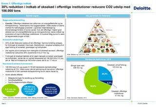 © 2013 Deloitte
Baggrund/problemstilling
• Concito: Offentlige indkøbere kan stille krav om energieffektivitet og lav
klimapåvirkning – eksempelvis ved byggeprojekter. Dette skaber et større
marked for bæredygtige produkter. Lignende miljømæssige og
klimamæssige fordele vil kunne opnås, hvis det offentlige i højere grad
stillede krav om energieffektivitet og lav klimapåvirkning i deres indkøb og
produktion af mad til offentlige institutioner. Et konkret tiltag kunne fx være
at begrænsede brugen af kød.
Analyse/forudsætninger
• 20% af alle fødevarer købes af det offentlige. Samme fordeling antages
for forbruget af oksekød i Danmark. Reduktionen i oksekød erstattes af et
øget forbrug af svinekød, grøntsager og kulhydrater.
• Der regnes på et scenarie hvor mængden af oksekød serveret i offentlige
institutioner reduceres 30% svarerende til 9,21 mio. kg.
• Forbruget af oksekød dækkes af en øget mængde svinekød, grøntsager
og kulhydrater, opnås der en samlet besparelse på 106.000 tons CO2-eq
per år. Med en kvotepris på 162 kr/ton svarer det til ca. 17 mio.kr
Resultater/kvalitative kommentarer
• 106.000 tons CO2-eq svarer til 18.420 danskeres samlede årlige
udledning af CO2. Altså svarer denne optimering af menuerne i offentlige
institutioner til den samlede klimapåvirkning fra en større dansk by.
• Andre afledte effekter:
• Miljøpåvirkninger fra landbrug og fremstilling
• Sundhedseffekter
• Samfundsøkonomiske effekter
25,0%
6,2%
68,8%
Emne 1: Offentlige indkøb
30% reduktion i indkøb af oksekød i offentlige institutioner reducere CO2 udslip med
106.000 tons
Side 2
Danskernes kødforbrug i 2010
CO2 pyramiden for fødevarerDeloitte regner…
Øvrige typer kød:
338 mio. kg
Oksekød, offentlige
institutioner:
31 mio. kg
Oksekød, privat forbrug:
123 mio. kg
Kilde: Danmarks Statistik, 2013
9,21 mio. kg
oksekød
Reduktionen
svarer til 18.420
danskeres årlige
udledning af CO2
106.000 tons
CO2-eq per år
svarende til
17 mio.kr
Kilder: Danmarks Tekniske Universitet, 2008; Aalborg Universitet, 2012
Kilde: Madsen og Lund, DTU, 2008
 
