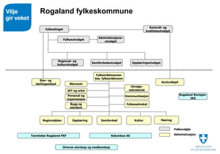 Rogaland fylkeskommune
Kontroll- og
kvalitetsutvalget
Administrasjons-
utvalget
Samferdselsutvalget
Regional- og
kulturutv...