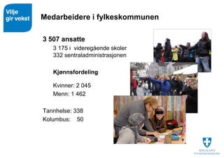 Medarbeidere i fylkeskommunen
3 507 ansatte
3 175 i videregående skoler
332 sentraladministrasjonen
Kjønnsfordeling
Kvinne...