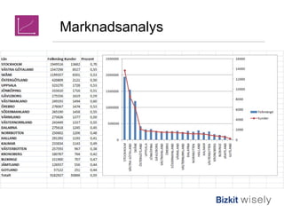 Marknadsanalys 