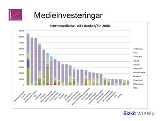 Medieinvesteringar Källa:RM 