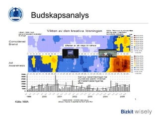 Budskapsanalys Källa: NMA 