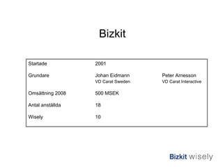 Bizkit   Startade 2001 Grundare   Johan Eidmann  Peter Arnesson VD Carat Sweden VD Carat Interactive Omsättning 2008 500 MSEK Antal anställda 18 Wisely 10 