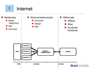 Medienytta Medie -rådgivning Sök Annonser Kommunikationsnytta Annonser Design Mail Affärsnytta Affären Siten Användar funktioner Internet 