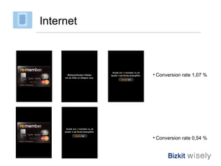 Conversion rate 1,07 % Conversion rate 0,54 % Internet 