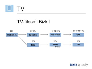 TV-filosofi Bizkit Rabatt % Specifik RBS Plac i break Mitt i break QRP TRP 60+10% 60+10+10% 60+10+10+10% 60% 60% 60% 60% TV 