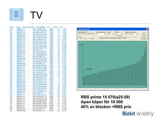 RBS prime 15 070(a25-59) Apan köper för 18 000 40% av blocken <RBS pris TV 