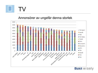 Annonsörer av ungefär denna storlek TV 