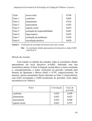 Adaptação do Inventário de Estratégias de Coping de Folkman e Lazarus...
Total escore total 0,704
Fator 1 confronto 0,605
Fator 2 afastamento 0,516
Fator 3 autocontrole 0,585
Fator 4 suporte social 0,652
Fator 5 aceitação de responsabilidade 0,681
Fator 6 fuga-esquiva 0,693
Fator 7 resolução de problemas 0,396
Fator 8 reavaliação positiva 0,630
Tabela 5: Coeficientes de correlação de Pearson entre teste e reteste
Obs: As correlações obtidas apresentaram nível descritivo, onde p<0,001
onde Ho:p=0
Método das metades
Com relação ao método das metades, todas as correlações obtidas
apresentaram um nível descritivo p<0,001, indicando uma boa
consistência interna. O Fator 4 (Suporte social) obteve a maior correlação
e, conseqüentemente, o maior coeficiente de precisão, estimado pela
fórmula de Spearman e Brown (0,663 e 0,797, respectivamente). Os
menores valores encontrados foram referentes ao Fator 3 (Autocontrole),
com 0,282 (correlação) e 0,440 (coeficiente de precisão). Estes dados
encontram-se na Tabela 6.
Fator Correlação Coef. de
precisão
confronto 0,418 0,590
afastamento 0,453 0,623
autocontrole 0,282 0,440
suporte social 0,663 0,797
195
 