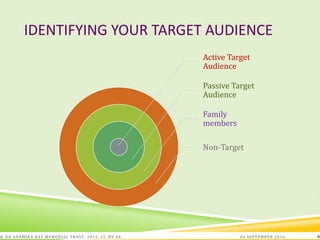 IDENTIFYING YOUR TARGET AUDIENCE
06 SEPTEMBER 2016© DR ANAMIKA RAY MEMORIAL TRUST, 2015; CC -BY-SA 6
Active Target
Audience
Passive Target
Audience
Family
members
Non-Target
 