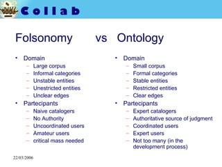 Folsonomy  vs  Ontology <ul><li>Domain </li></ul><ul><ul><li>Large corpus </li></ul></ul><ul><ul><li>Informal categories <...