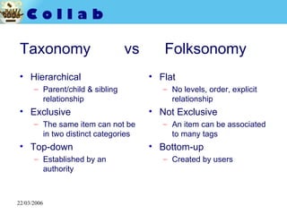 Taxonomy  vs  Folksonomy <ul><li>Hierarchical </li></ul><ul><ul><li>Parent/child & sibling relationship </li></ul></ul><ul...