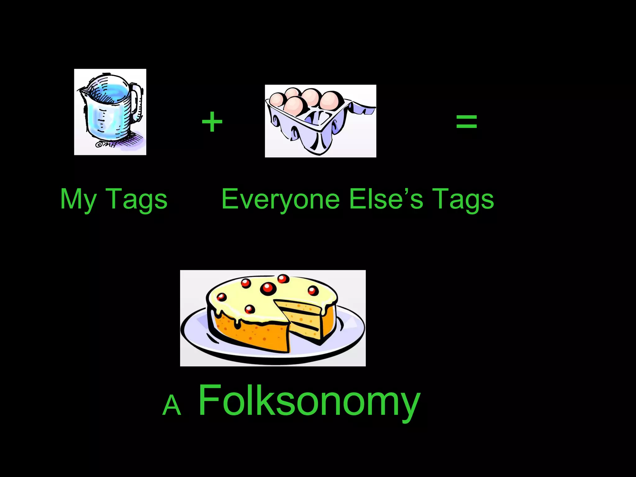 My Tags Everyone Else’s Tags + = A  Folksonomy 