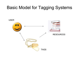 Folksonomies & social tagging | PPT
