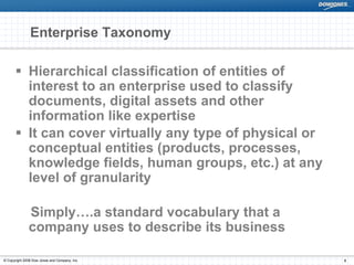 Enterprise Taxonomy

              Hierarchical classification of entities of
              interest to an enterprise used to classify
              documents, digital assets and other
              information like expertise
              It can cover virtually any type of physical or
              conceptual entities (products, processes,
              knowledge fields, human groups, etc.) at any
              level of granularity

              Simply….a standard vocabulary that a
              company uses to describe its business

© Copyright 2008 Dow Jones and Company, Inc.                   6
