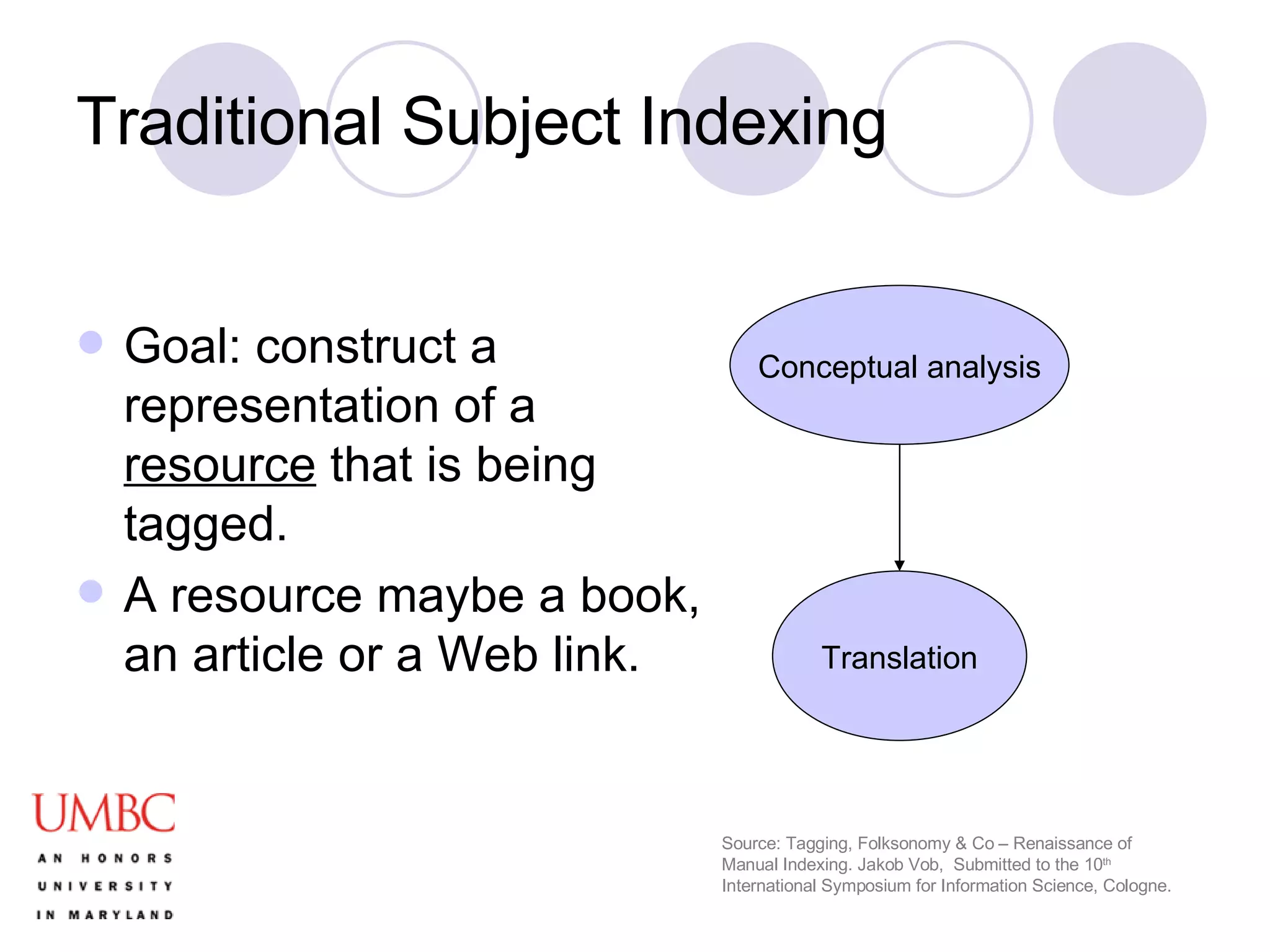 Traditional Subject Indexing Goal: construct a representation of a  resource  that is being tagged. A resource maybe a book, an article or a Web link. Conceptual analysis Translation Source: Tagging, Folksonomy & Co – Renaissance of Manual Indexing. Jakob Vob,  Submitted to the 10 th  International Symposium for Information Science, Cologne. 