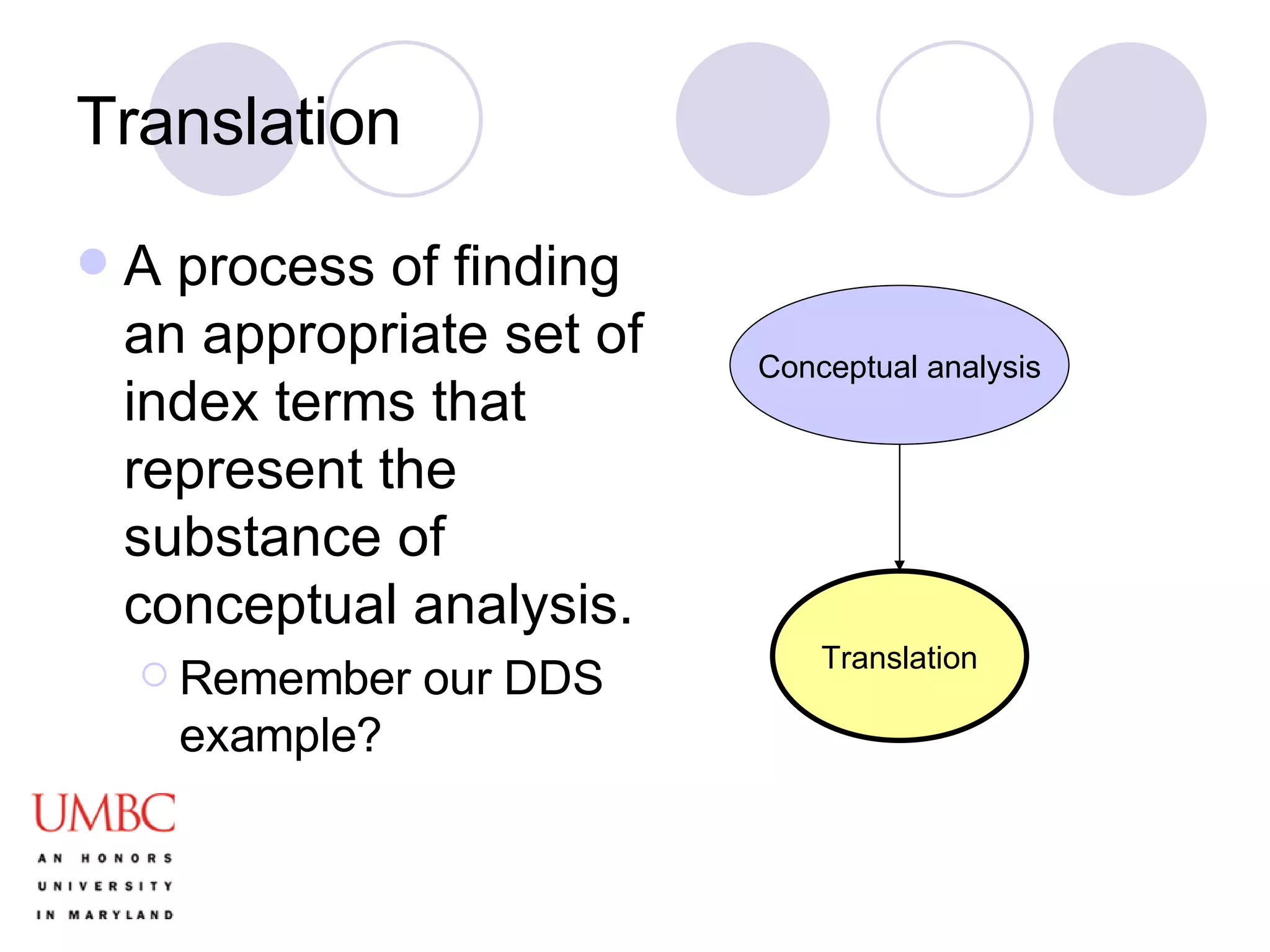 Translation A process of finding an appropriate set of index terms that represent the substance of conceptual analysis. Remember our DDS example? Conceptual analysis Translation 