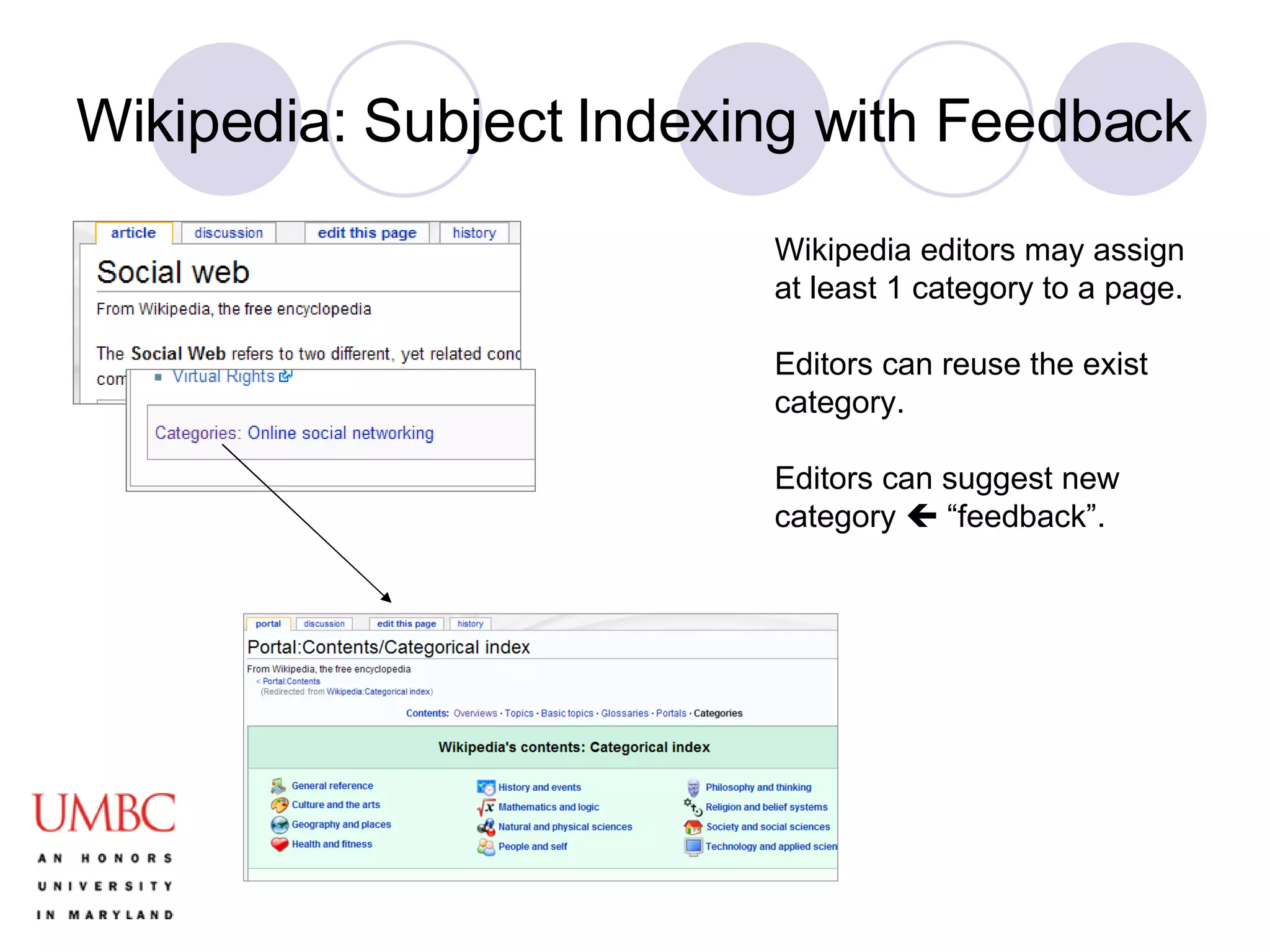 Wikipedia: Subject Indexing with Feedback Wikipedia editors may assign at least 1 category to a page. Editors can reuse the exist category. Editors can suggest new category    “feedback”. 