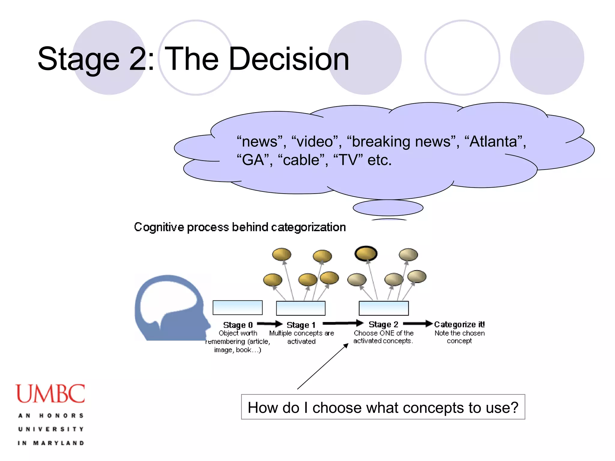 Stage 2: The Decision How do I choose what concepts to use? “news”, “video”, “breaking news”, “Atlanta”,  “GA”, “cable”, “TV” etc.  