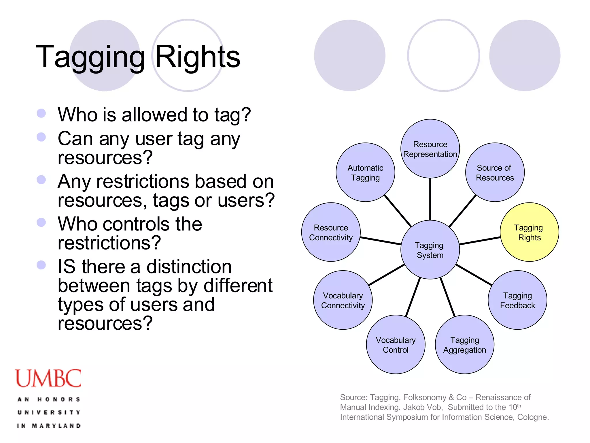 Tagging Rights Who is allowed to tag? Can any user tag any resources? Any restrictions based on resources, tags or users? Who controls the restrictions? IS there a distinction between tags by different types of users and resources? Source: Tagging, Folksonomy & Co – Renaissance of Manual Indexing. Jakob Vob,  Submitted to the 10 th  International Symposium for Information Science, Cologne. Automatic Tagging Resource Connectivity Vocabulary Connectivity Vocabulary Control Tagging Aggregation Tagging Feedback Tagging  Rights Source of  Resources Resource Representation Tagging  System 