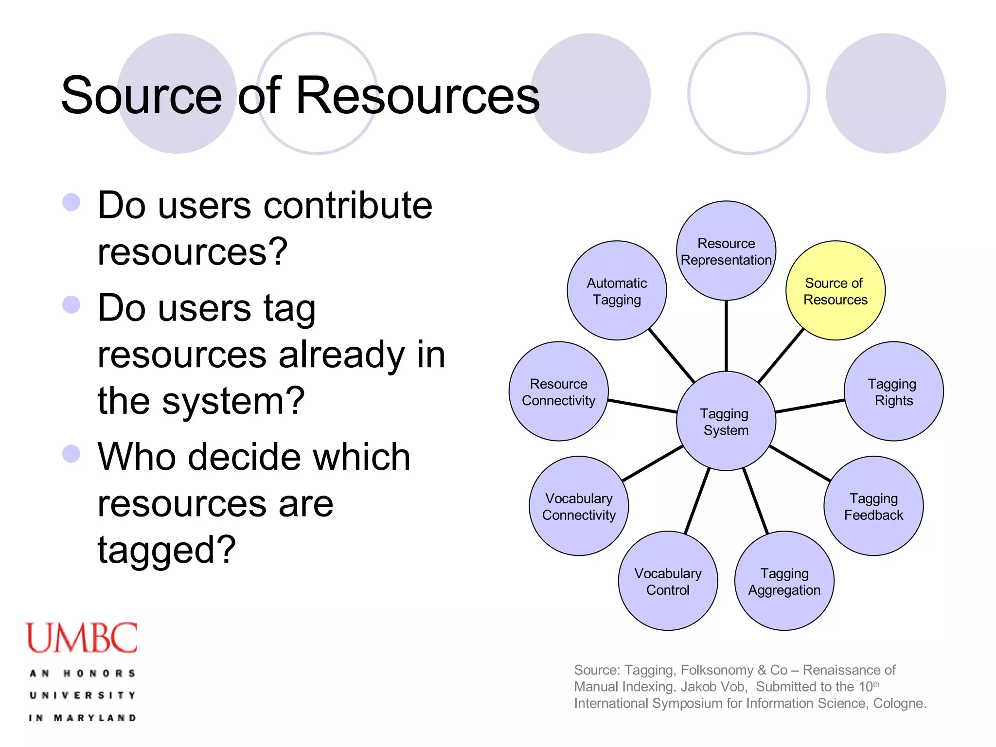 Source of Resources Do users contribute resources? Do users tag resources already in the system? Who decide which resources are tagged? Source: Tagging, Folksonomy & Co – Renaissance of Manual Indexing. Jakob Vob,  Submitted to the 10 th  International Symposium for Information Science, Cologne. Automatic Tagging Resource Connectivity Vocabulary Connectivity Vocabulary Control Tagging Aggregation Tagging Feedback Tagging  Rights Source of  Resources Resource Representation Tagging  System 
