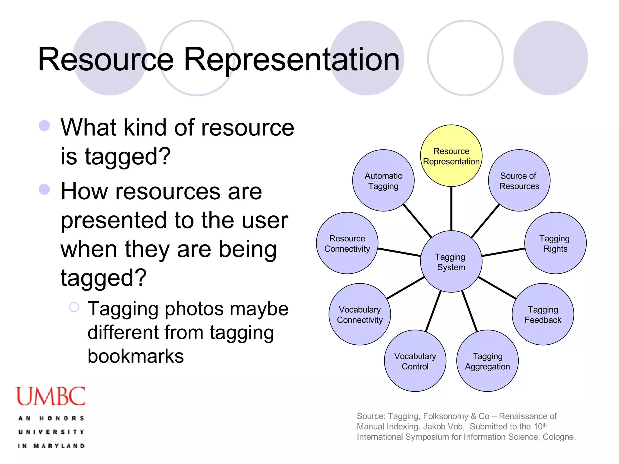 Resource Representation What kind of resource is tagged? How resources are presented to the user when they are being tagged? Tagging photos maybe different from tagging bookmarks Source: Tagging, Folksonomy & Co – Renaissance of Manual Indexing. Jakob Vob,  Submitted to the 10 th  International Symposium for Information Science, Cologne. Automatic Tagging Resource Connectivity Vocabulary Connectivity Vocabulary Control Tagging Aggregation Tagging Feedback Tagging  Rights Source of  Resources Resource Representation Tagging  System 