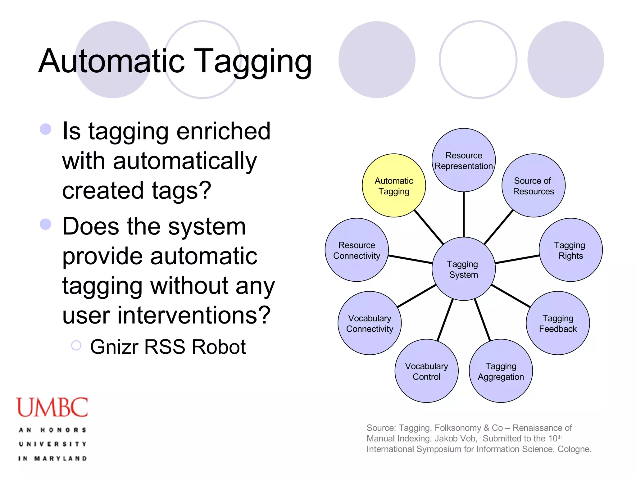 Automatic Tagging Is tagging enriched with automatically created tags? Does the system provide automatic tagging without any user interventions?  Gnizr RSS Robot Source: Tagging, Folksonomy & Co – Renaissance of Manual Indexing. Jakob Vob,  Submitted to the 10 th  International Symposium for Information Science, Cologne. Automatic Tagging Resource Connectivity Vocabulary Connectivity Vocabulary Control Tagging Aggregation Tagging Feedback Tagging  Rights Source of  Resources Resource Representation Tagging  System 