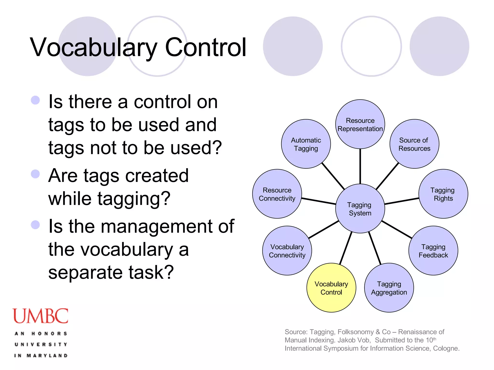 Vocabulary Control Is there a control on tags to be used and tags not to be used? Are tags created while tagging? Is the management of the vocabulary a separate task? Source: Tagging, Folksonomy & Co – Renaissance of Manual Indexing. Jakob Vob,  Submitted to the 10 th  International Symposium for Information Science, Cologne. Automatic Tagging Resource Connectivity Vocabulary Connectivity Vocabulary Control Tagging Aggregation Tagging Feedback Tagging  Rights Source of  Resources Resource Representation Tagging  System 