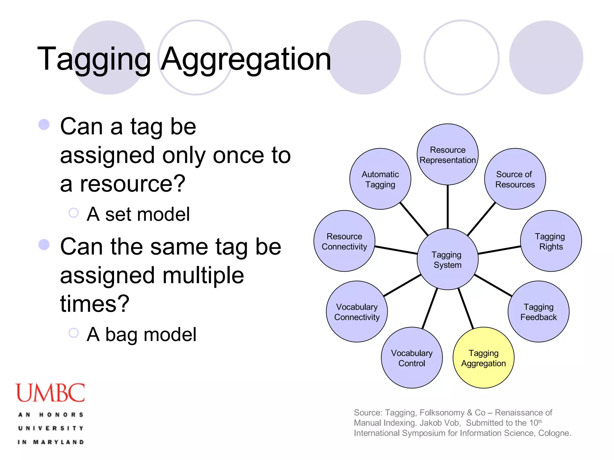 Tagging Aggregation Can a tag be assigned only once to a resource? A set model Can the same tag be assigned multiple times? A bag model Source: Tagging, Folksonomy & Co – Renaissance of Manual Indexing. Jakob Vob,  Submitted to the 10 th  International Symposium for Information Science, Cologne. Automatic Tagging Resource Connectivity Vocabulary Connectivity Vocabulary Control Tagging Aggregation Tagging Feedback Tagging  Rights Source of  Resources Resource Representation Tagging  System 