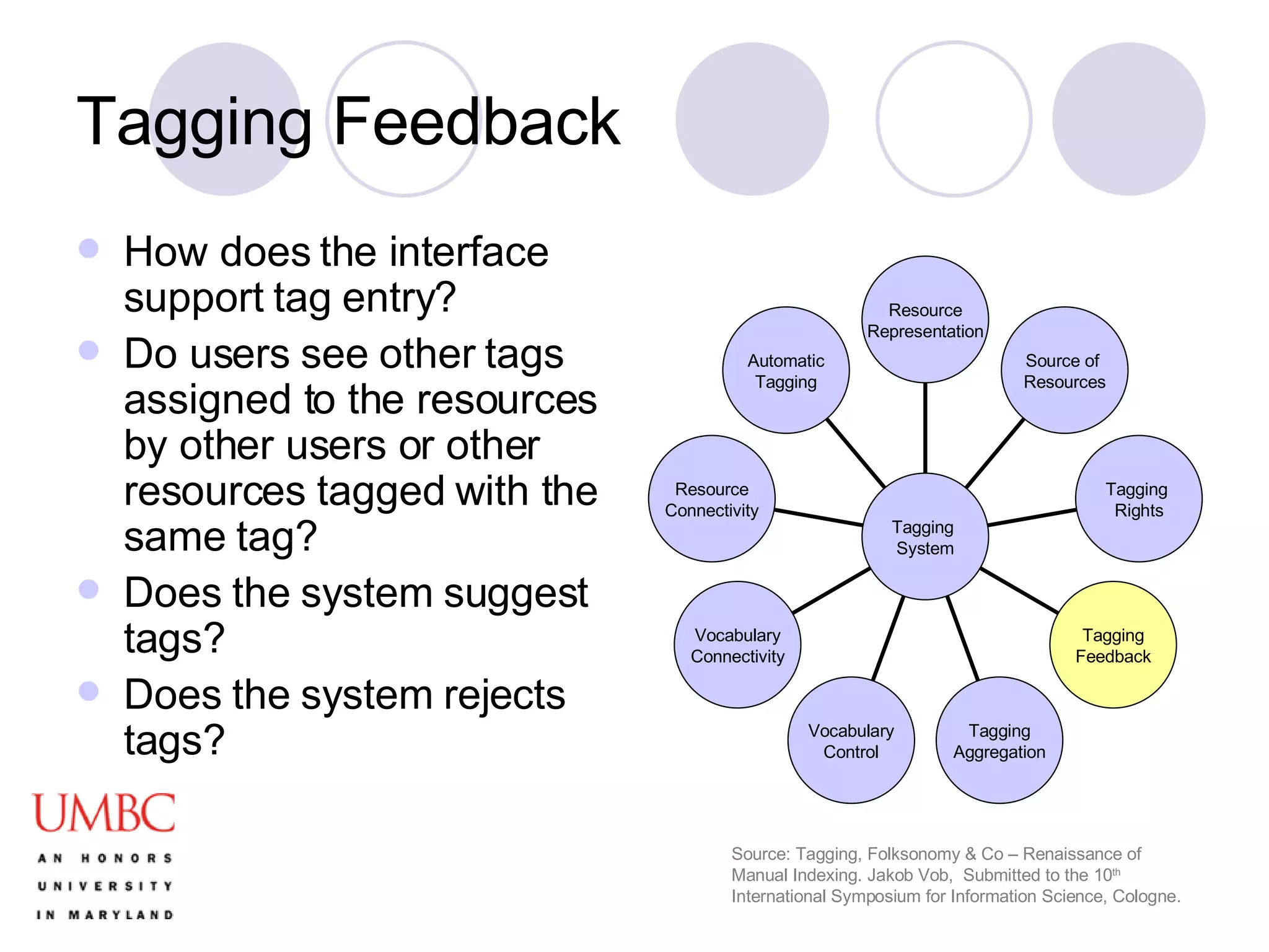 Tagging Feedback How does the interface support tag entry? Do users see other tags assigned to the resources by other users or other resources tagged with the same tag? Does the system suggest tags? Does the system rejects tags? Source: Tagging, Folksonomy & Co – Renaissance of Manual Indexing. Jakob Vob,  Submitted to the 10 th  International Symposium for Information Science, Cologne. Automatic Tagging Resource Connectivity Vocabulary Connectivity Vocabulary Control Tagging Aggregation Tagging Feedback Tagging  Rights Source of  Resources Resource Representation Tagging  System 