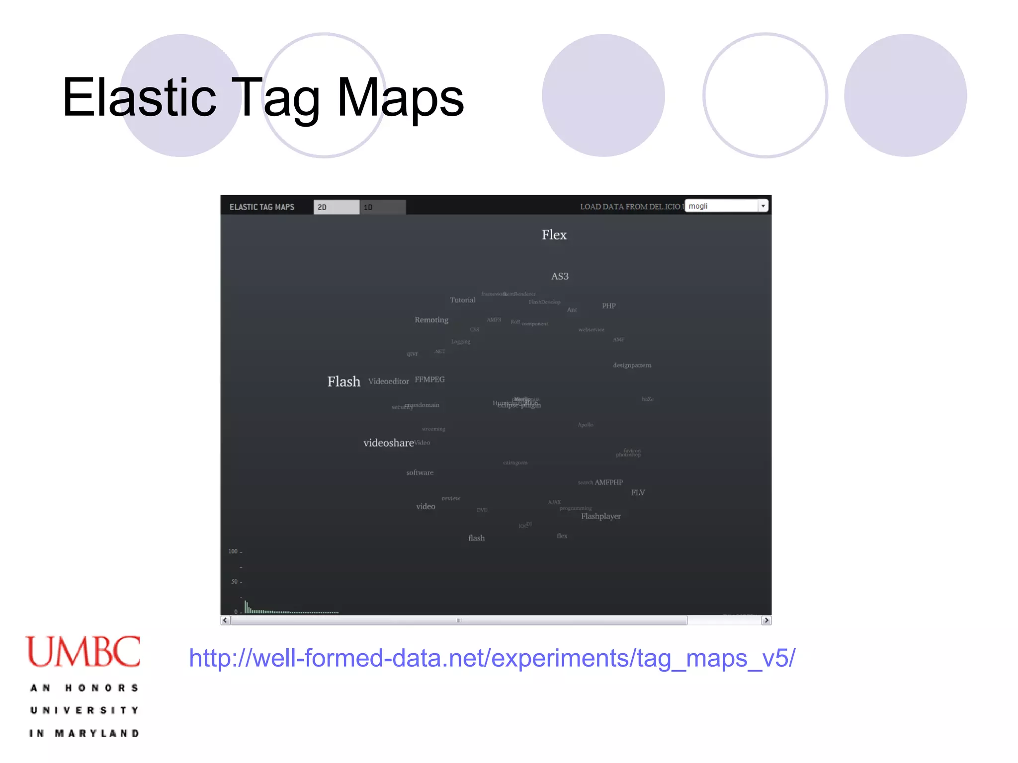 Elastic Tag Maps http://well-formed-data.net/experiments/tag_maps_v5/ 