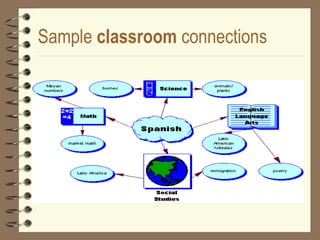 Sample  classroom  connections 