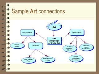 Sample  Art  connections 