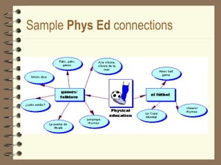 Sample  Phys Ed  connections 