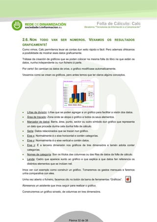 Folla de Cálculo: Calc 
Obradoiros “Tecnoloxías da Información e a Comunicación” 
2.6. NON TODO VAN SER NÚMEROS. VEXAMOS OS RESULTADOS 
GRAFICAMENTE! 
Como vimos, Calc permítenos levar as contas dun xeito rápido e fácil. Pero ademais ofrécenos 
a posibilidade de mostrar eses datos graficamente. 
Trátase da creación de gráficos que se poden colocar na mesma folla do libro na que están os 
datos, nunha independente ou nun ficheiro á parte. 
Por certo! Se cambian os datos de orixe, o gráfico modifícase automaticamente. 
Vexamos como se crean os gráficos, pero antes temos que ter claros algúns conceptos. 
• Liñas de división: Liñas que se poden agregar a un gráfico para facilitar a visión dos datos. 
• Área de trazado: Zona onde se atopa o gráfico e todos os seus elementos. 
• Marcador de datos: Barra, área, punto, sector ou outro símbolo dun gráfico que representa 
un dato que procede dunha cela dunha folla de cálculo. 
• Serie: Datos relacionados que se trazan nun gráfico. 
• Eixe x: Normalmente é o eixe horizontal e contén categorías. 
• Eixe y: Normalmente é o eixe vertical e contén datos. 
• Eixe z: É a terceira dimensión nos gráficos de tres dimensións e tamén adoita conter 
Páxina 32 de 38 
categorías. 
• Nomes de categoría: Son os títulos das columnas ou das filas de datos da folla de cálculo. 
• Lenda: Cadro que aparece xunto ao gráfico e que explica a que datos fan referencia os 
distintos elementos que se inclúen nel. 
Imos ver cun exemplo como construír un gráfico. Tomaremos os gastos mensuais e faremos 
unha comparativa con eles. 
Unha vez aberto o ficheiro, facemos clic no botón da barra de ferramentas “Gráficos”. 
Ábresenos un asistente que imos seguir para realizar o gráfico. 
Construiremos un gráfico sinxelo, de columnas en tres dimensións. 
 
