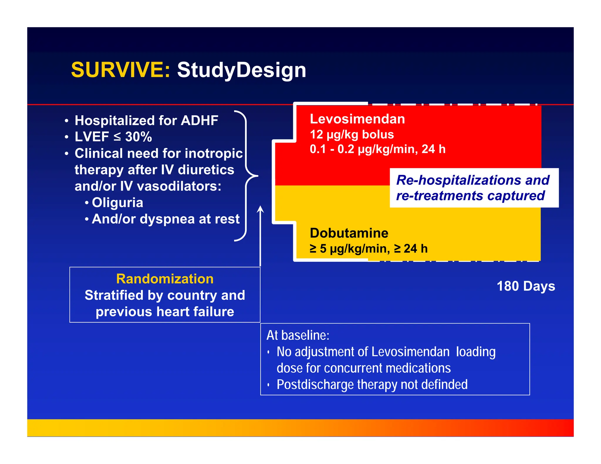 180 Days
SURVIVE: StudyDesign
Levosimendan
12 µg/kg bolus
0.1 - 0.2 µg/kg/min, 24 h
Dobutamine
≥ 5 µg/kg/min, ≥ 24 h
Randomization
Stratified by country and
previous heart failure
• Hospitalized for ADHF
• LVEF ≤ 30%
• Clinical need for inotropic
therapy after IV diuretics
and/or IV vasodilators:
• Oliguria
• And/or dyspnea at rest
At baseline:
• No adjustment of Levosimendan loading
dose for concurrent medications
• Postdischarge therapy not definded
Re-hospitalizations and
re-treatments captured
 
