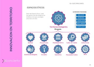 Rev 00 24
ESPACIOS ÉTICOS
02– QUÉ OFRECEMOS
Existe diez Espacios Éticos, cada
uno genera rutas de trabajo en los
territorios en las que convergen
unas rutas con otras
INNOVACIONENTERRITORIO
 