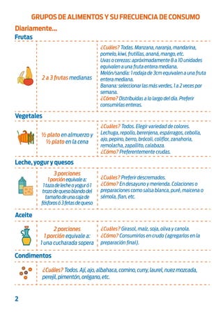 2
GRUPOS DE ALIMENTOS Y SU FRECUENCIA DE CONSUMO
Diariamente...
2 a 3 frutas medianas
¿Cuáles? Todas.Manzana,naranja,mandarina,
pomelo,kiwi,frutillas,ananá,mango,etc.
Uvas o cerezas: apróximadamente 8 a 10 unidades
equivalen a una fruta entera mediana.
Melón/sandía: 1 rodaja de 3cm equivalen a una fruta
entera mediana.
Banana: seleccionar las más verdes,1 a 2 veces por
semana.
¿Cómo? Distribuidas a lo largo del día.Preferir
consumirlas enteras.
Frutas
½ plato en almuerzo y
½ plato en la cena
¿Cuáles? Todos. Elegir variedad de colores.
Lechuga, repollo, berenjena, espárragos, cebolla,
ajo, pepino, berro, brócoli, coliflor, zanahoria,
remolacha, zapallito, calabaza.
¿Cómo? Preferentemente crudas.
Vegetales
3 porciones
1porciónequivalea:
1tazadelecheoyoguró1
trozodequesoblandodel
tamañodeunacajade
fósforosó3fetasdequeso
¿Cuáles? Preferir descremados.
¿Cómo? En desayuno y merienda. Colaciones o
preparaciones como salsa blanca, puré, maicena o
sémola, flan, etc.
Leche,yogur y quesos
2 porciones
1 porción equivale a:
1 una cucharada sopera
¿Cuáles? Girasol, maíz, soja, oliva y canola.
¿Cómo? Consumirlos en crudo (agregarlos en la
preparación final).
Aceite
¿Cuáles?Todos.Ají,ajo,albahaca,comino,curry,laurel,nuezmozcada,
perejil,pimentón,orégano,etc.
Condimentos
2
GRUPOS DE ALIMENTOS Y SU FRECUENCIA DE CONSUMO
Diariamente...
2 a 3 frutas medianas
¿Cuáles? Todas.Manzana,naranja,mandarina,
pomelo,kiwi,frutillas,ananá,mango,etc.
Uvas o cerezas: apróximadamente 8 a 10 unidades
equivalen a una fruta entera mediana.
Melón/sandía: 1 rodaja de 3cm equivalen a una fruta
entera mediana.
Banana: seleccionar las más verdes,1 a 2 veces por
semana.
¿Cómo? Distribuidas a lo largo del día.Preferir
consumirlas enteras.
Frutas
½ plato en almuerzo y
½ plato en la cena
¿Cuáles? Todos. Elegir variedad de colores.
Lechuga, repollo, berenjena, espárragos, cebolla,
ajo, pepino, berro, brócoli, coliflor, zanahoria,
remolacha, zapallito, calabaza.
¿Cómo? Preferentemente crudas.
Vegetales
3 porciones
1porciónequivalea:
1tazadelecheoyoguró1
trozodequesoblandodel
tamañodeunacajade
fósforosó3fetasdequeso
¿Cuáles? Preferir descremados.
¿Cómo? En desayuno y merienda. Colaciones o
preparaciones como salsa blanca, puré, maicena o
sémola, flan, etc.
Leche,yogur y quesos
2 porciones
1 porción equivale a:
1 una cucharada sopera
¿Cuáles? Girasol, maíz, soja, oliva y canola.
¿Cómo? Consumirlos en crudo (agregarlos en la
preparación final).
Aceite
¿Cuáles?Todos.Ají,ajo,albahaca,comino,curry,laurel,nuezmozcada,
perejil,pimentón,orégano,etc.
Condimentos
 