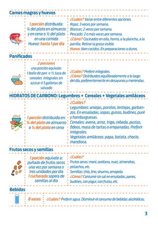 1 porción distribuida:
¼ del plato en almuerzo
y en cena o ½ del plato
en una comida
Huevo: hasta 1 por día
¿Cuáles? Variar entre diferentes opciones.
Rojas: 3 veces por semana.
Blancas: 2 veces por semana.
Pescado: 2 o más veces por semana.
¿Cómo? Cocinados en olla, horno, a la plancha, a la
parrilla. Retirar la grasa visible.
Huevo: bien cocidos. En preparaciones o duros.
Carnes magras y huevos
2 porciones
una porción equivale:
1 bollo de pan o ½ taza de
cereales integrales sin
azúcar ó 5 galletas de
salvado
¿Cuáles? Preferir integrales.
¿Cómo? Distribuidos equilibradamente a lo largo
del día,preferentemente en desayunos y meriendas.
Panificados
1 porción distribuida en:
¼ del plato en almuerzo
o ¼ del plato en cena
¿Cuáles?
Legumbres: arvejas, porotos, lentejas, garban-
zos. En ensaladas, sopas, guisos, budines, puré
y hamburguesas.
Cereales: avena, arroz, trigo, cebada, pastas,
fideos, masa de tartas o empanadas. Preferir
integrales.
Vegetales amiláceos: papa, batata, choclo,
mandioca.
HIDRATOS DE CARBONO: Legumbres + Cereales + Vegetales amiláceos
Frutos secos y semillas
8 vasos ¿Cuáles? Preferir agua.Disminuirelconsumodebebidasalcohólicas.
Bebidas
¿Cuáles?
Frutossecos:maní,avellana,nuez,almendras,
pistachos,etc.
Semillas:chía,lino,sésamo,amapola.
¿Cómo?Consumirsinsalenensaladas,panes,
budines,conyogur,confrutas,etc.
1 porción equivale a:
puñado de frutos secos
una vez por semana o
tres unidades por día
1 cucharada sopera de
semillas al día
3
1 porción distribuida:
¼ del plato en almuerzo
y en cena o ½ del plato
en una comida
Huevo: hasta 1 por día
¿Cuáles? Variar entre diferentes opciones.
Rojas: 3 veces por semana.
Blancas: 2 veces por semana.
Pescado: 2 o más veces por semana.
¿Cómo? Cocinados en olla, horno, a la plancha, a la
parrilla. Retirar la grasa visible.
Huevo: bien cocidos. En preparaciones o duros.
Carnes magras y huevos
2 porciones
una porción equivale:
1 bollo de pan o ½ taza de
cereales integrales sin
azúcar ó 5 galletas de
salvado
¿Cuáles? Preferir integrales.
¿Cómo? Distribuidos equilibradamente a lo largo
del día,preferentemente en desayunos y meriendas.
Panificados
1 porción distribuida en:
¼ del plato en almuerzo
o ¼ del plato en cena
¿Cuáles?
Legumbres: arvejas, porotos, lentejas, garban-
zos. En ensaladas, sopas, guisos, budines, puré
y hamburguesas.
Cereales: avena, arroz, trigo, cebada, pastas,
fideos, masa de tartas o empanadas. Preferir
integrales.
Vegetales amiláceos: papa, batata, choclo,
mandioca.
HIDRATOS DE CARBONO: Legumbres + Cereales + Vegetales amiláceos
Frutos secos y semillas
8 vasos ¿Cuáles? Preferir agua.Disminuirelconsumodebebidasalcohólicas.
Bebidas
¿Cuáles?
Frutossecos:maní,avellana,nuez,almendras,
pistachos,etc.
Semillas:chía,lino,sésamo,amapola.
¿Cómo?Consumirsinsalenensaladas,panes,
budines,conyogur,confrutas,etc.
1 porción equivale a:
puñado de frutos secos
una vez por semana o
tres unidades por día
1 cucharada sopera de
semillas al día
3
 