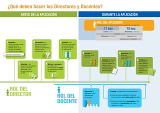 ¿Qué deben hacer los Directores y Docentes?
 