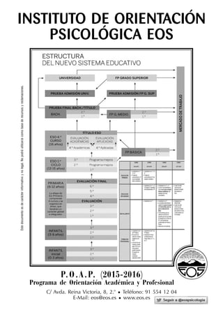 C/ Avda. Reina Victoria, 8, 2.o
• Teléfono: 91 554 12 04
E-Mail: eos@eos.es • www.eos.es
INSTITUTO DE ORIENTACIÓN
PSICOLÓGICA EOS
P.O.A.P. (2015-2016)
Programa de Orientación Académica y Profesional
Estedocumentoesdecarácterinformativoynolegal.Nopodráutilizarzecomobasederecursosyreclamaciones.
INSTITUTO PSICOLOGICO-2016.QXP:INSTITUTO PSICOLOGICO-2010 18/01/16 11:06 Página 1 (Negro plancha)
 