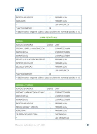 EXPRESION ORAL Y ESCRITA

4

FORMACIÓN BÁSICA

COMPUTACION

4

FORMACIÓN BÁSICA

*

LIBRE CONFIGURACION
24

SUMA TOTAL DE CRÉDITOS

* Podrá seleccionar el componente académico que sea de su interés en el momento de la solicitud on-line.
ÁREA BIOLÓGICA
BIOLOGIA
COMPONENTE ACADÉMICO

CRÉDITOS GRUPO

MATEMATICAS PARA LAS CIENCIAS BIOLOGICAS I

4

GENÉRICAS DE CARRERA

BIOLOGIA GENERAL

4

GENÉRICAS DE CARRERA

QUIMICA GENERAL

4

GENÉRICAS DE CARRERA

DESARROLLO DE LA INTELIGENCIA Y LIDERAZGO

4

FORMACIÓN BÁSICA

EXPRESION ORAL Y ESCRITA

4

FORMACIÓN BÁSICA

DESARROLLO ESPIRITUAL I

4

FORMACIÓN BÁSICA

*
SUMA TOTAL DE CRÉDITOS

LIBRE CONFIGURACION
24

* Podrá seleccionar el componente académico que sea de su interés en el momento de la solicitud on-line.
BIOQUIMICA Y FARMACIA
COMPONENTE ACADÉMICO

CRÉDITOS GRUPO

MATEMATICAS PARA LAS CIENCIAS BIOLOGICAS

4

GENÉRICAS DE CARRERA

BIOLOGIA GENERAL

4

GENÉRICAS DE CARRERA

QUIMICA GENERAL

4

GENÉRICAS DE CARRERA

EXPRESION ORAL Y ESCRITA

4

FORMACIÓN BÁSICA

REALIDAD NACIONAL Y AMBIENTAL

4

FORMACIÓN BÁSICA

COMPUTACION

4

FORMACIÓN BÁSICA

TALLER PRACTICO INTRODUCTORIO I

2

COMPLEMENTARIA

*

Manual de Matrícula on-line UTPL 2012

LIBRE CONFIGURACION

37

 