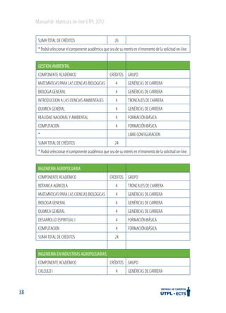Manual de Matrícula on-line UTPL 2012
SUMA TOTAL DE CRÉDITOS

26

* Podrá seleccionar el componente académico que sea de su interés en el momento de la solicitud on-line.
GESTION AMBIENTAL
COMPONENTE ACADÉMICO

CRÉDITOS GRUPO

MATEMATICAS PARA LAS CIENCIAS BIOLOGICAS

4

GENÉRICAS DE CARRERA

BIOLOGIA GENERAL

4

GENÉRICAS DE CARRERA

INTRODUCCION A LAS CIENCIAS AMBIENTALES

4

TRONCALES DE CARRERA

QUIMICA GENERAL

4

GENÉRICAS DE CARRERA

REALIDAD NACIONAL Y AMBIENTAL

4

FORMACIÓN BÁSICA

COMPUTACION

4

FORMACIÓN BÁSICA

*
SUMA TOTAL DE CRÉDITOS

LIBRE CONFIGURACION
24

* Podrá seleccionar el componente académico que sea de su interés en el momento de la solicitud on-line.
INGENIERIA AGROPECUARIA
COMPONENTE ACADÉMICO

CRÉDITOS GRUPO

BOTANICA AGRICOLA

4

TRONCALES DE CARRERA

MATEMATICAS PARA LAS CIENCIAS BIOLOGICAS

4

GENÉRICAS DE CARRERA

BIOLOGIA GENERAL

4

GENÉRICAS DE CARRERA

QUIMICA GENERAL

4

GENÉRICAS DE CARRERA

DESARROLLO ESPIRITUAL I

4

FORMACIÓN BÁSICA

COMPUTACION

4

FORMACIÓN BÁSICA

SUMA TOTAL DE CRÉDITOS

24

INGENIERIA EN INDUSTRIAS AGROPECUARIAS
COMPONENTE ACADÉMICO
CALCULO I

38

CRÉDITOS GRUPO
4

GENÉRICAS DE CARRERA

 