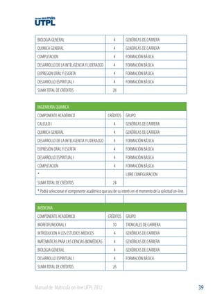 BIOLOGIA GENERAL

4

GENÉRICAS DE CARRERA

QUIMICA GENERAL

4

GENÉRICAS DE CARRERA

COMPUTACION

4

FORMACIÓN BÁSICA

DESARROLLO DE LA INTELIGENCIA Y LIDERAZGO

4

FORMACIÓN BÁSICA

EXPRESION ORAL Y ESCRITA

4

FORMACIÓN BÁSICA

DESARROLLO ESPIRITUAL I

4

FORMACIÓN BÁSICA

SUMA TOTAL DE CRÉDITOS

28

INGENIERIA QUIMICA
COMPONENTE ACADÉMICO

CRÉDITOS GRUPO

CALCULO I

4

GENÉRICAS DE CARRERA

QUIMICA GENERAL

4

GENÉRICAS DE CARRERA

DESARROLLO DE LA INTELIGENCIA Y LIDERAZGO

4

FORMACIÓN BÁSICA

EXPRESION ORAL Y ESCRITA

4

FORMACIÓN BÁSICA

DESARROLLO ESPIRITUAL I

4

FORMACIÓN BÁSICA

COMPUTACION

4

FORMACIÓN BÁSICA

*
SUMA TOTAL DE CRÉDITOS

LIBRE CONFIGURACION
24

* Podrá seleccionar el componente académico que sea de su interés en el momento de la solicitud on-line.
MEDICINA
COMPONENTE ACADÉMICO

CRÉDITOS GRUPO

MORFOFUNCIONAL I

10

TRONCALES DE CARRERA

INTRODUCION A LOS ESTUDIOS MEDICOS

4

GENÉRICAS DE CARRERA

MATEMATICAS PARA LAS CIENCIAS BIOMÉDICAS

4

GENÉRICAS DE CARRERA

BIOLOGIA GENERAL

4

GENÉRICAS DE CARRERA

DESARROLLO ESPIRITUAL I

4

FORMACIÓN BÁSICA

SUMA TOTAL DE CRÉDITOS

26

Manual de Matrícula on-line UTPL 2012

39

 