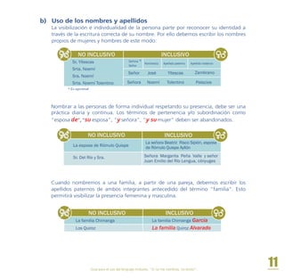 Guía para el uso del lenguaje inclusivo. “Si no me nombras, no existo”.
11
b) Uso de los nombres y apellidos
La visibilización e individualidad de la persona parte por reconocer su identidad a
través de la escritura correcta de su nombre. Por ello debemos escribir los nombres
propios de mujeres y hombres de este modo:
Nombrar a las personas de forma individual respetando su presencia, debe ser una
práctica diaria y continua. Los términos de pertenencia y/o subordinación como
“esposa de”, “su esposa”, “y señora”, “y su mujer” deben ser abandonados.
Cuando nombremos a una familia, a partir de una pareja, debemos escribir los
apellidos paternos de ambos integrantes antecedido del término “familia”. Esto
permitirá visibilizar la presencia femenina y masculina.
NO INCLUSIVO INCLUSIVO
La familia Chimanga
Los Quiroz
La familia Chimanga García
La familia Quiroz Alvarado
NO INCLUSIVO INCLUSIVO
La esposa de Rómulo Quispe
Sr. Del Río y Sra. Señora Margarita Peña Valle y señor
Juan Emilio del Río Lengua, cónyuges
La señora Beatriz Risco Sipión, esposa
de Rómulo Quispe Ayllón
INCLUSIVO
Sr. Yllescas
Srta. Noemí
Sra. Noemí
Srta. Noemí Tolentino
NO INCLUSIVO INCLUSIVO
Nombre(s) Apellido paterno Apellido materno
Señora
Señor
JoséSeñor Yllescas Zambrano
Señora Noemí Tolentino Palacios
* Es opcional
*
 