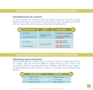 Guía para el uso del lenguaje inclusivo. “Si no me nombras, no existo”.
13
Desdoblamiento de nombres
Se debe desdoblar los sustantivos que tienen género gramatical femenino y género
gramatical masculino, para visibilizar la presencia de la mujer. Se puede usar la barra
oblicua ( / ) para diferenciar artículos en sustantivos con doble género.
PROPUESTAS PARA ABANDONAR EL SEXISMO EN LA REDACCIÓN
COMBINANDO PALABRAS EVITANDO EL MASCULINO GÉNERICO
NO INCLUSIVO INCLUSIVO
Varón y hembra
Macho y hembra
Esposa y esposo
Los cónyuges
Mujer y hombre
Marido y mujer
En la conocida expresión “marido y mujer”, el término “mujer” es usado como sinónimo
de “esposa”. Este tipo de escritura debe ser dejada de lado, ya que “mujer” como
sinónimo de “esposa” no guarda simetría con “hombre” como sinónimo de “esposo”.
Lo recomendado es escribir “esposa” y “esposo” o “cónyuge” para el caso de ambos
géneros.
Abandonar pares incorrectos
INCLUSIVO
Con doble género
Las juezas y los jueces
Consejo de Ministras
y Ministros
NO INCLUSIVO
Con marca doble
de género
TIPOS DE
NOMBRE
Las y los declarantes
Las/Los declarantes
Los jueces
Consejo de Ministros
Los cadetes
Los declarantes
Las y los cadetes
Las/Los cadetes
 